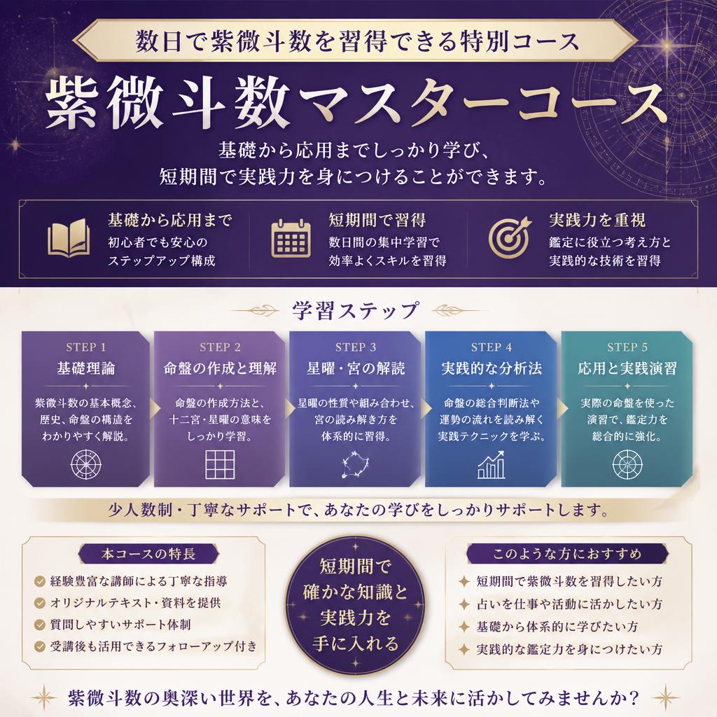 短期間での習得を実現するカリキュラム