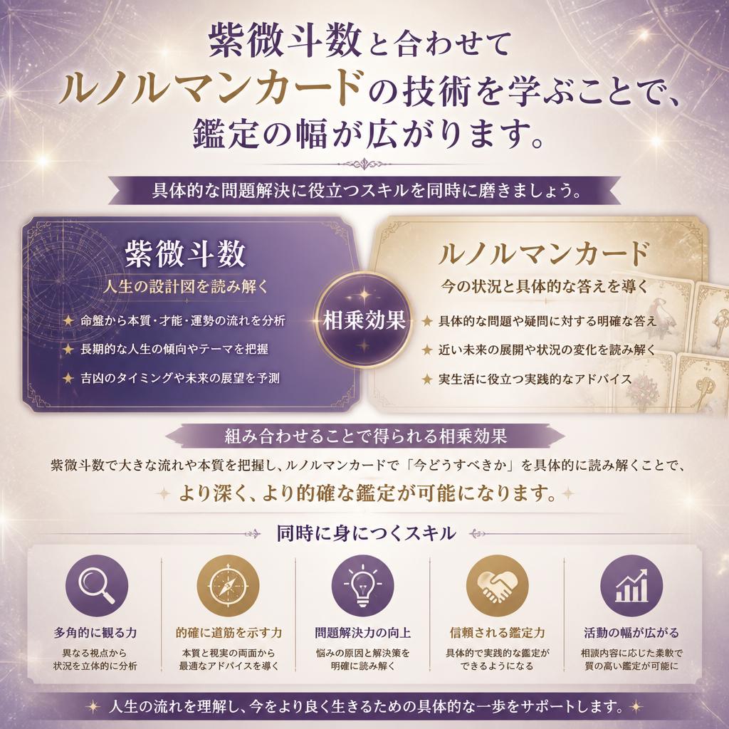 ルノルマンカードとの併用で更なる深みを