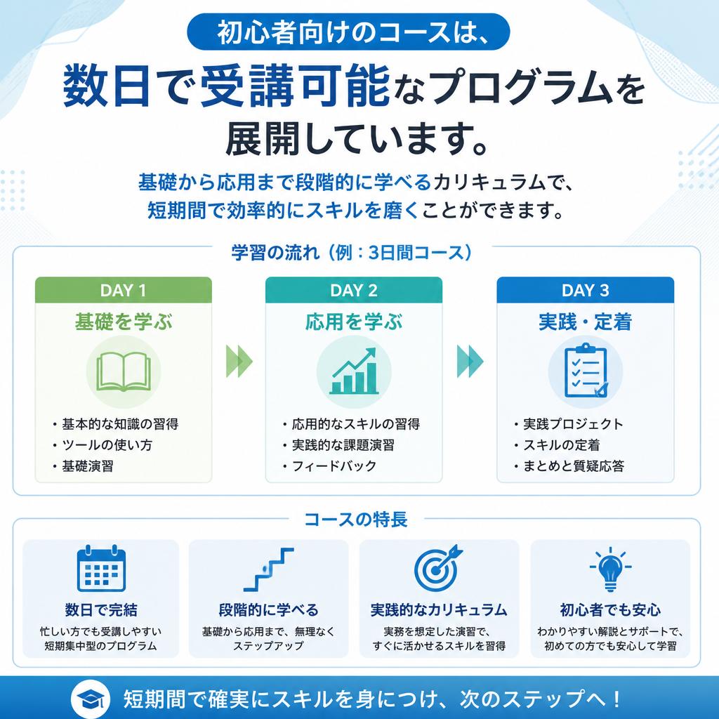 短期間で習得するカリキュラム