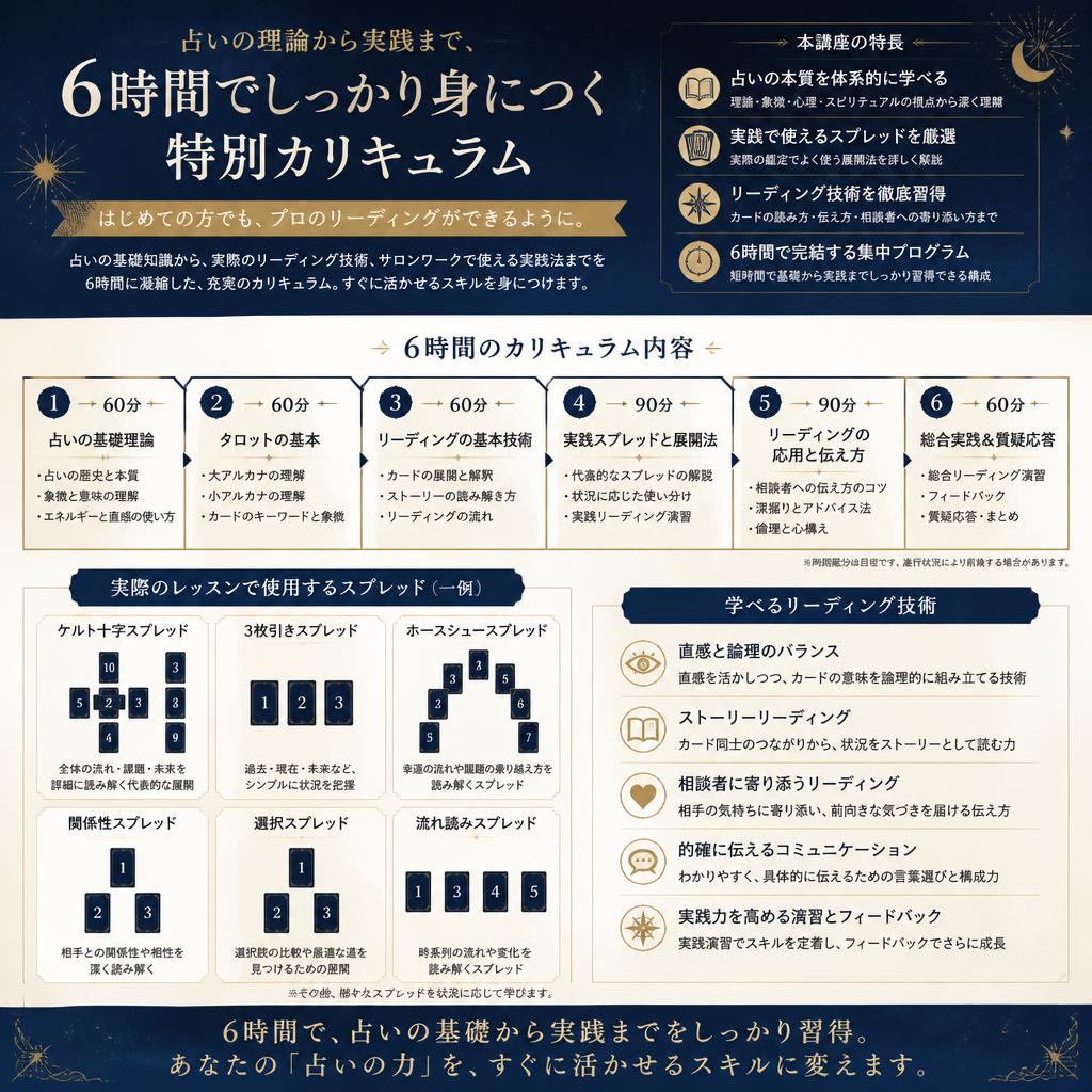 6時間で身につく！充実のカリキュラム