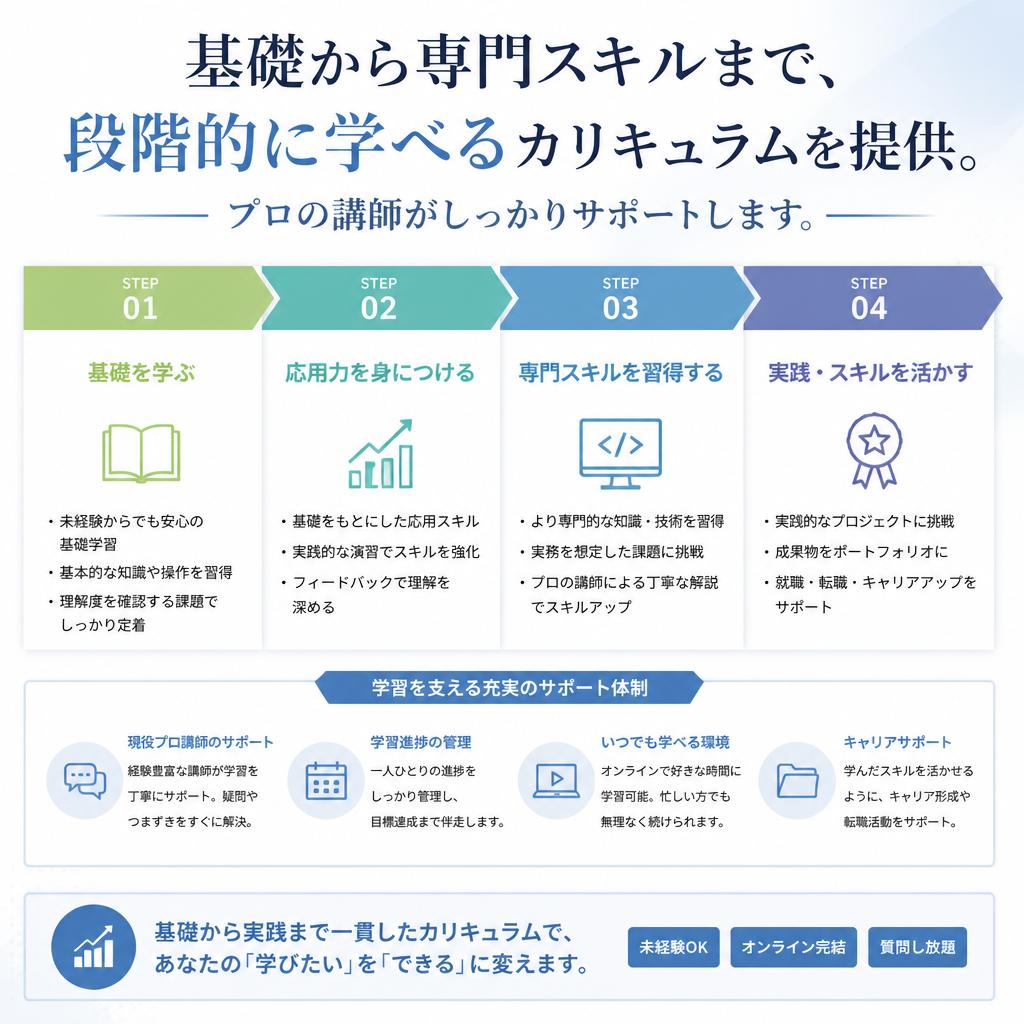 2. 資格取得を目指すあなたへ！