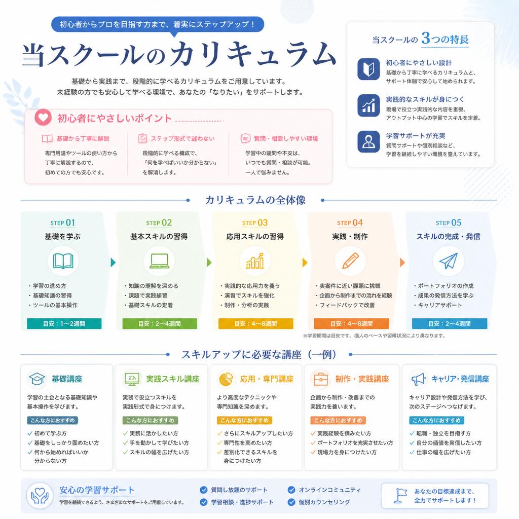 必要なスキルと知識を身につける