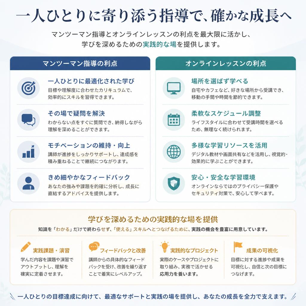 実践的なトレーニングとサポート体制