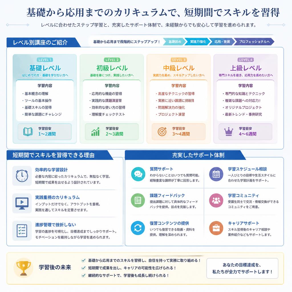 資格取得の道筋とカリキュラム
