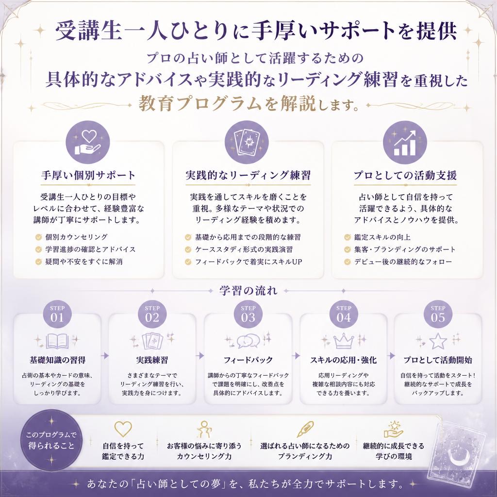 成功するためのサポート体制