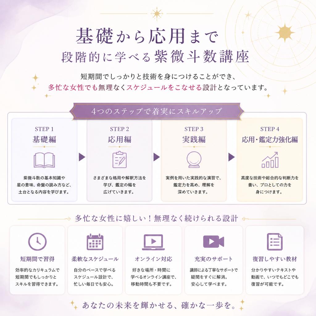 充実したカリキュラム