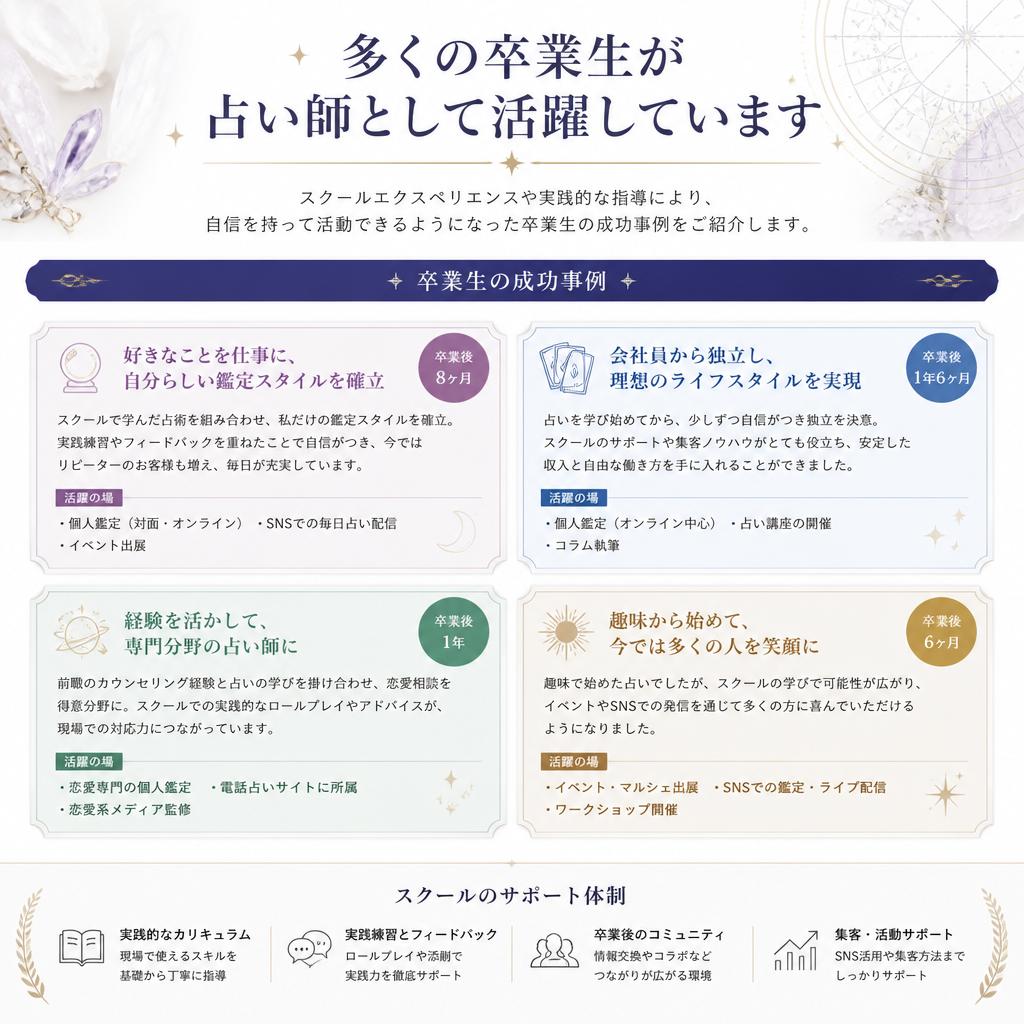卒業生の成功事例