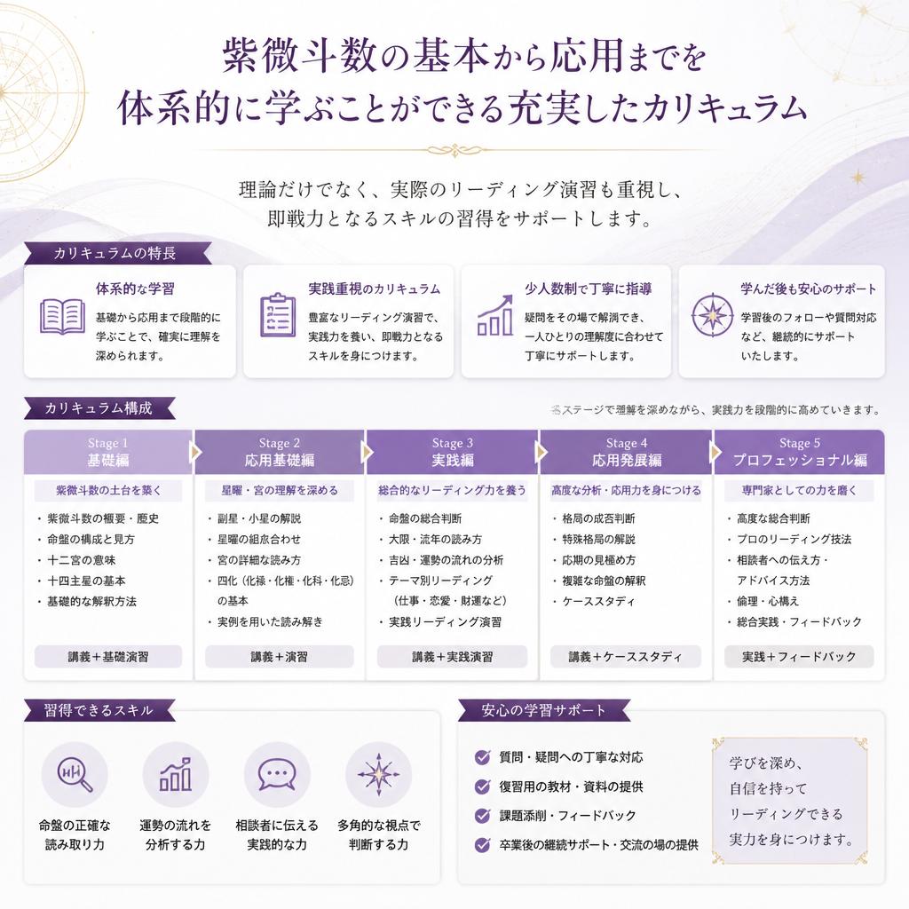 充実したカリキュラム
