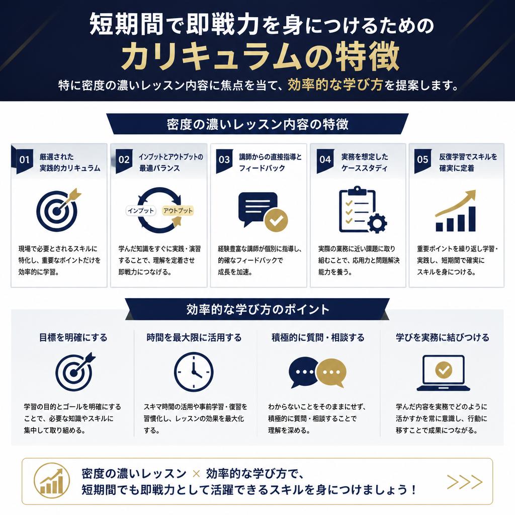 短期間で学べるカリキュラム