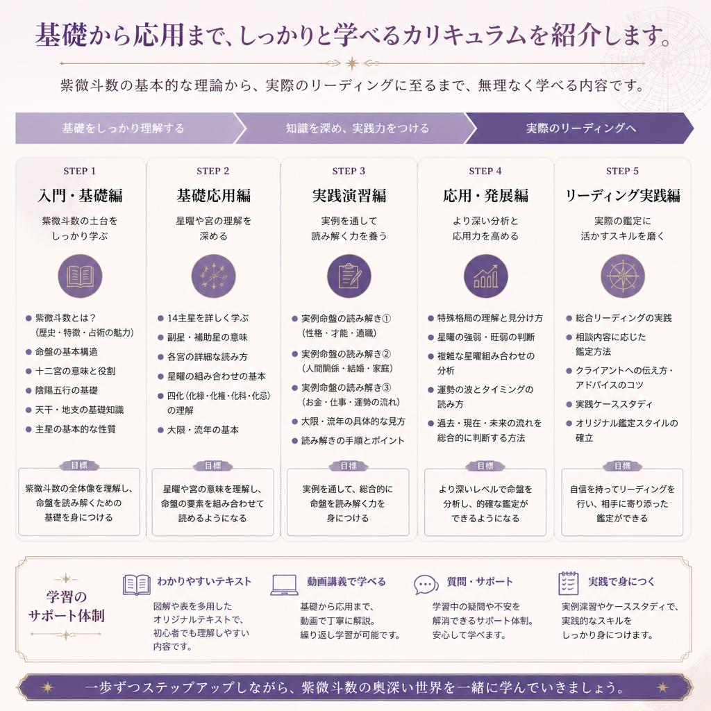 受講カリキュラムのご紹介