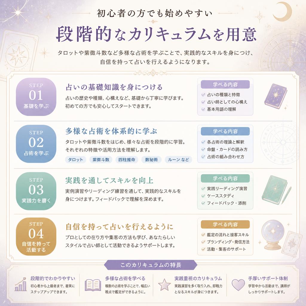 実践的なカリキュラムが自信を育む