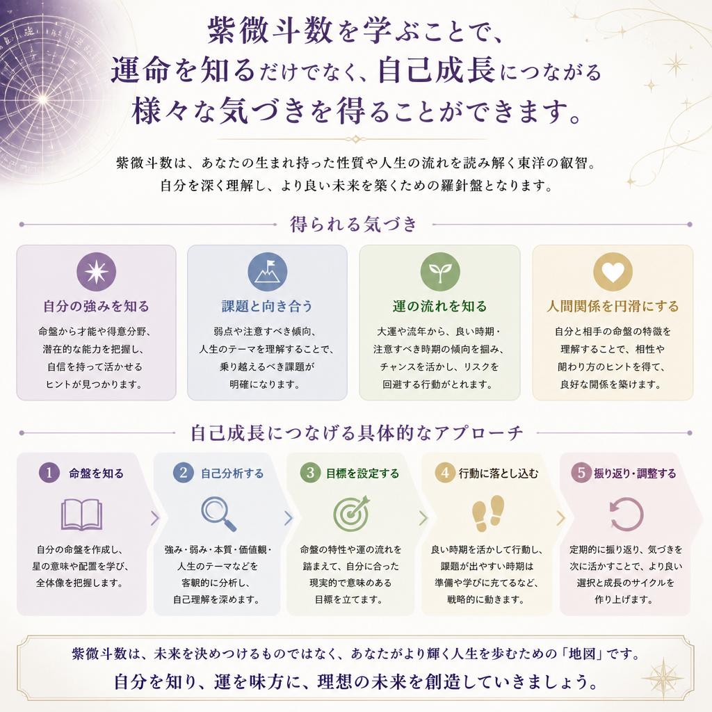 自己成長への道