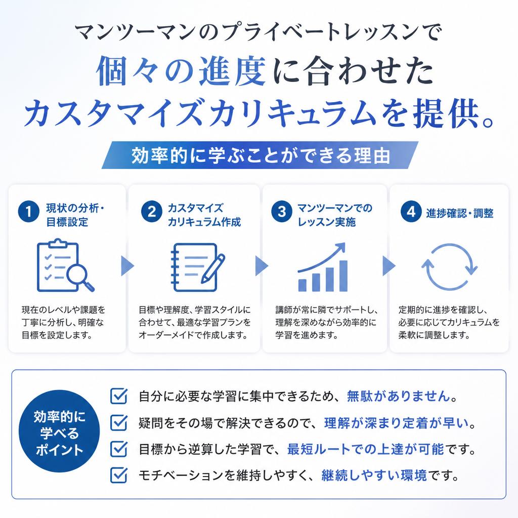 短期間での習得が可能な理由