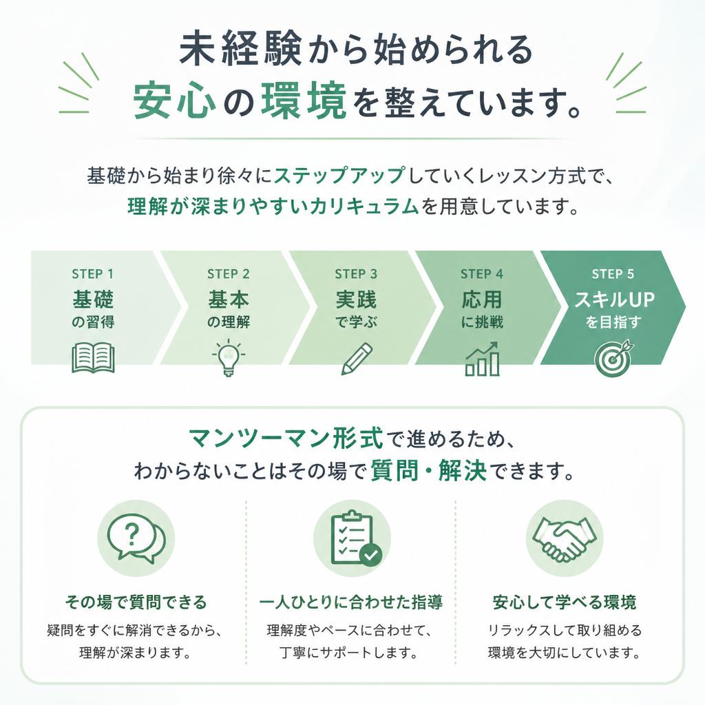初心者でも安心の学びやすさ