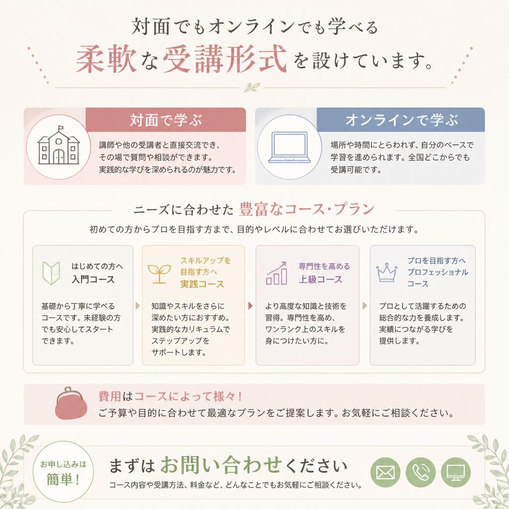 受講形式と料金プラン