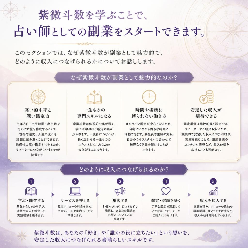 ライフスタイルを充実させる副業としての魅力