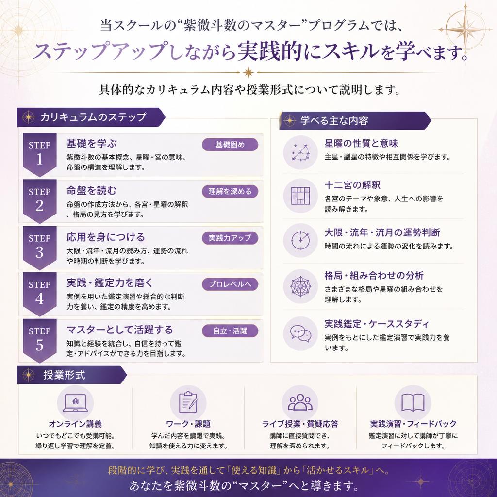 充実したカリキュラムでスキルアップ