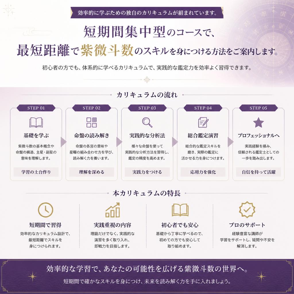 短期間で確実に成長できるカリキュラム