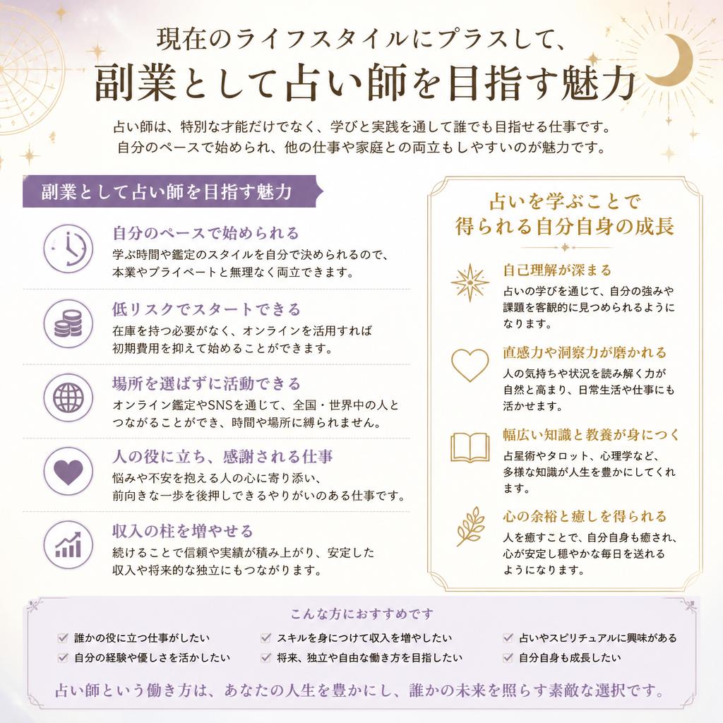 副業としての魅力
