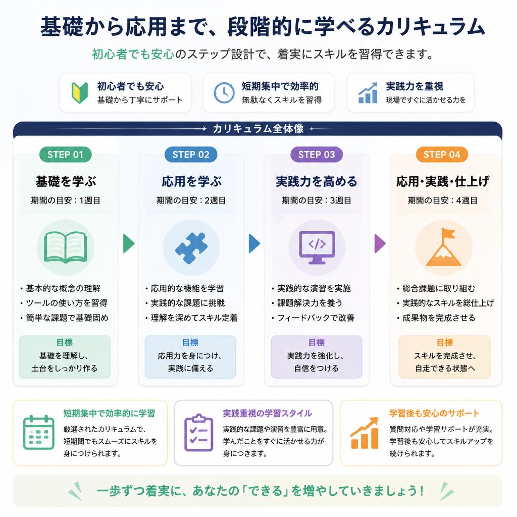 短期集中講座の特徴