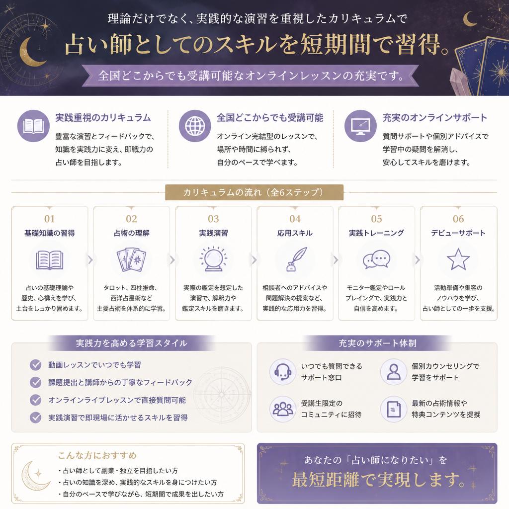 第4章: 成功をサポートする実践的なカリキュラム