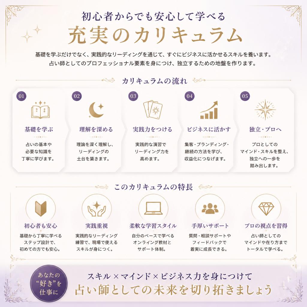 育成プログラムの内容