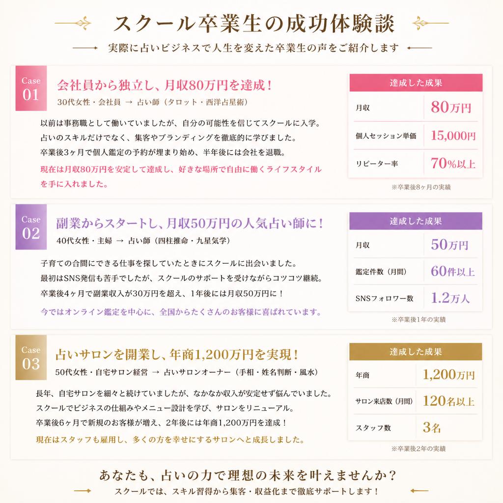 成功事例：卒業生の声