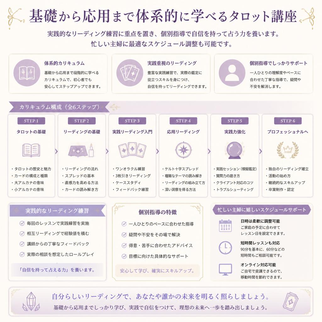 占いの館 向日葵のカリキュラム