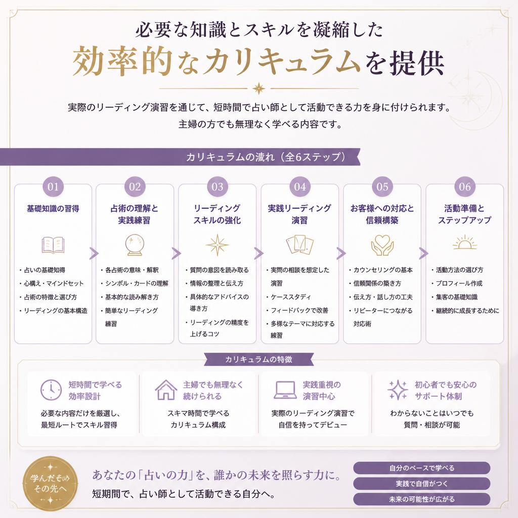 短期間で成果を出す秘訣