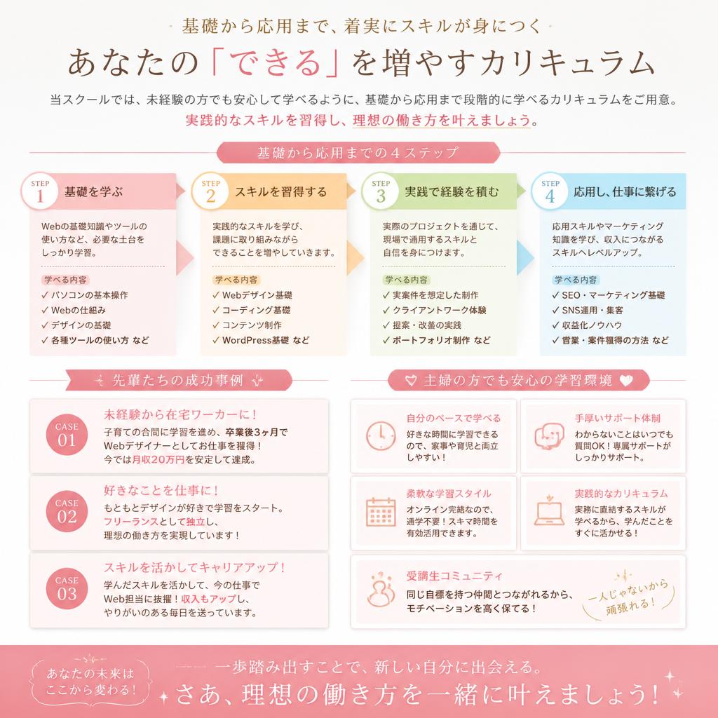 占いスクールでの学び 〜基礎から応用まで〜