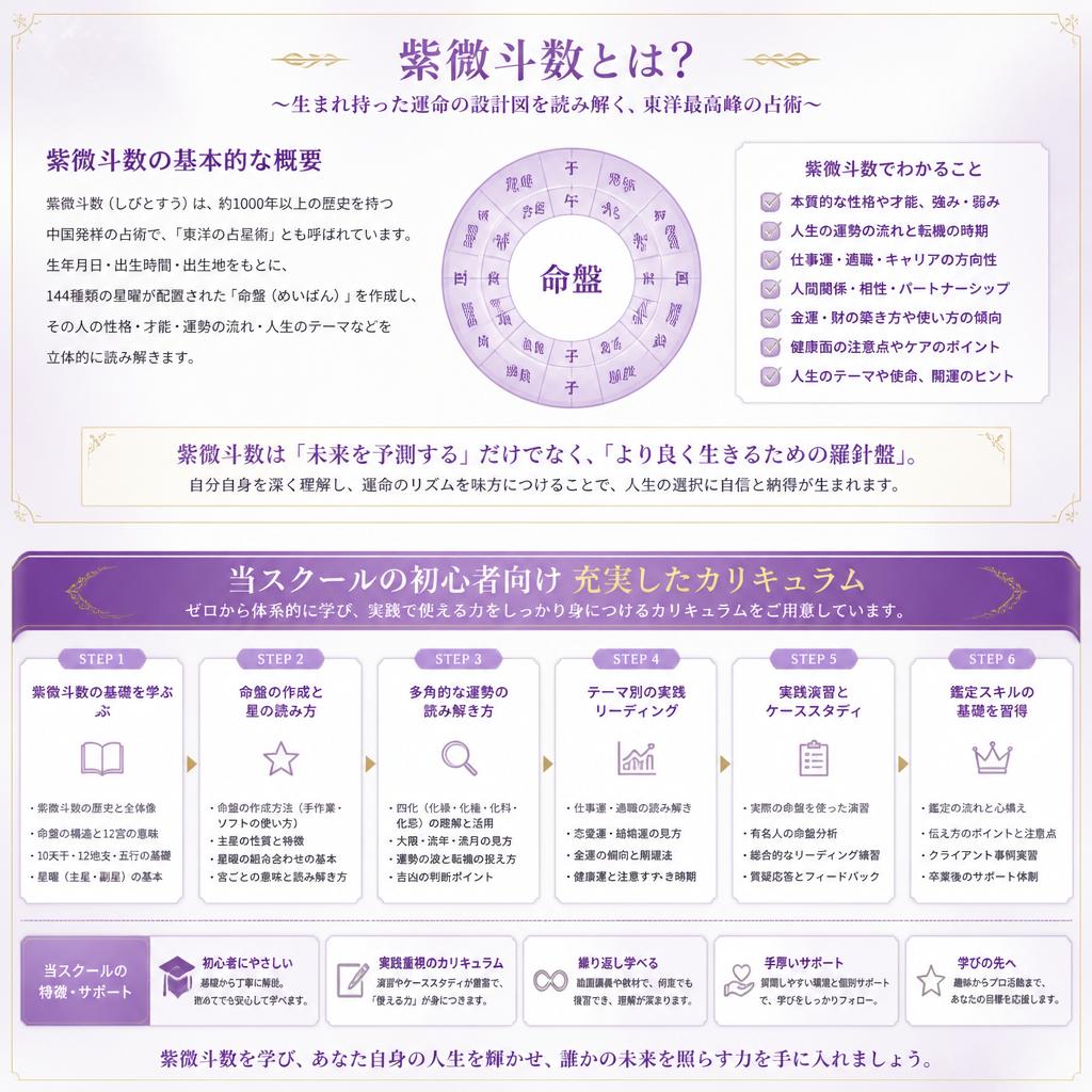 紫微斗数とは？初心者でも安心のカリキュラム