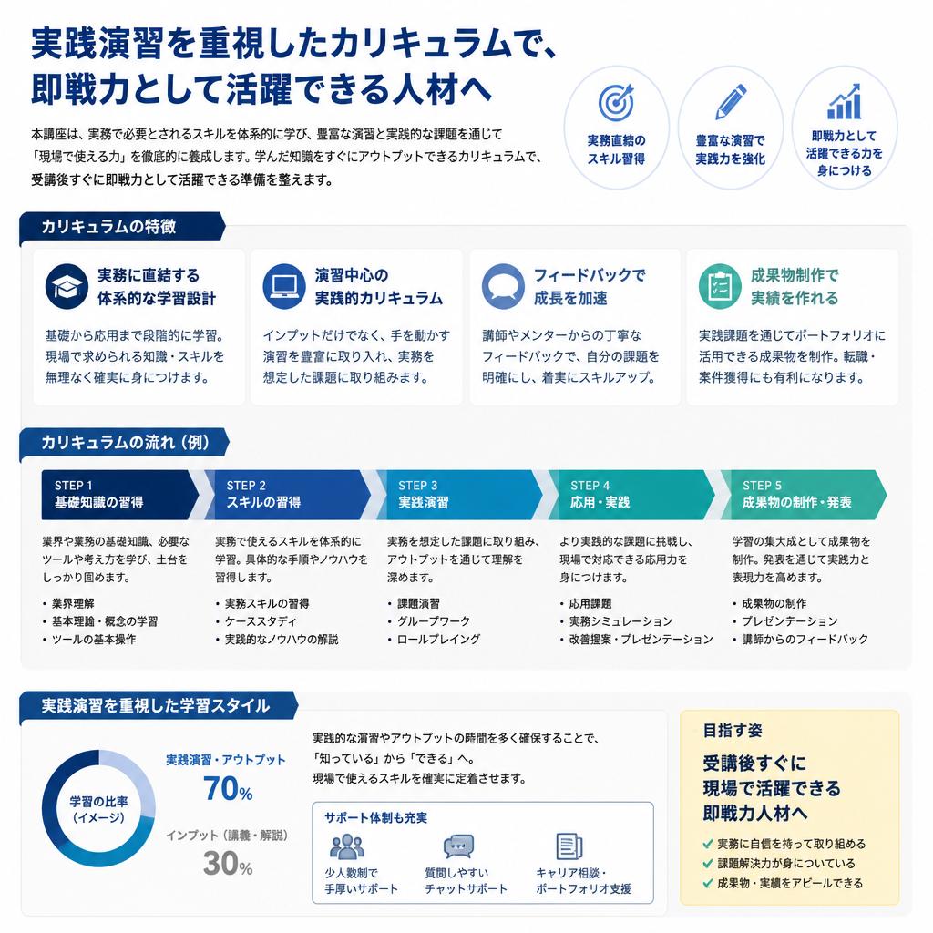 実践的なカリキュラム