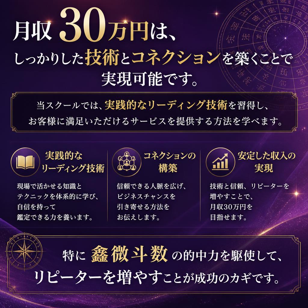月収30万円を得るためには？