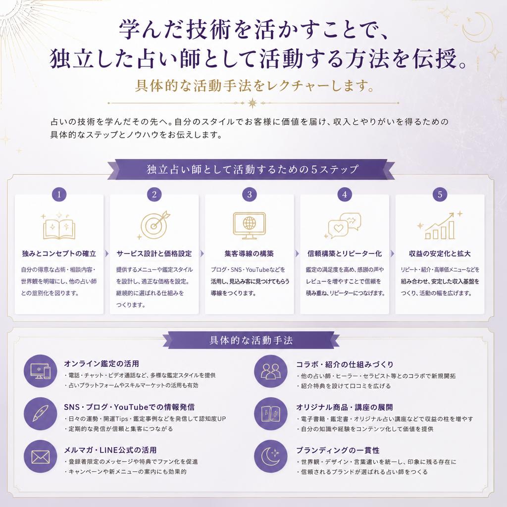 稼げる占い師を目指すあなたへ