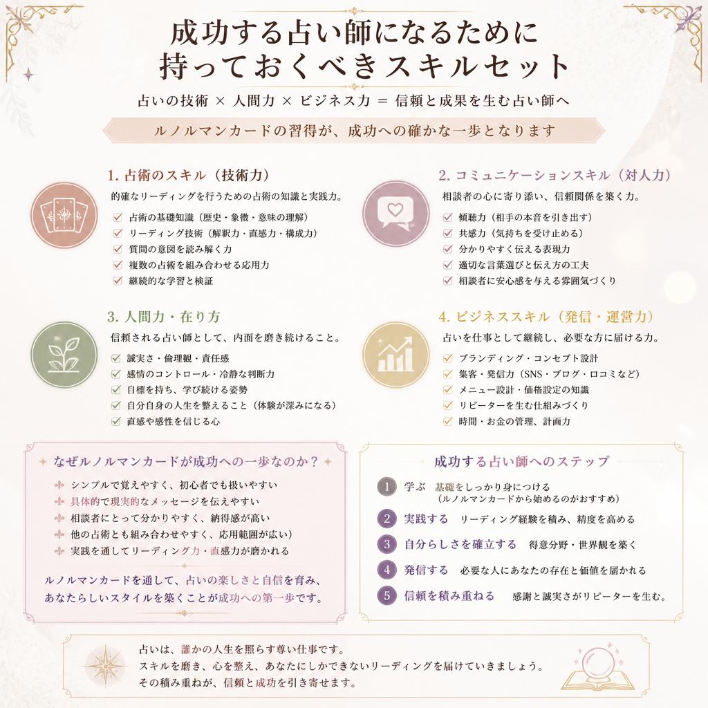 月収30万円を目指すために必要なスキル
