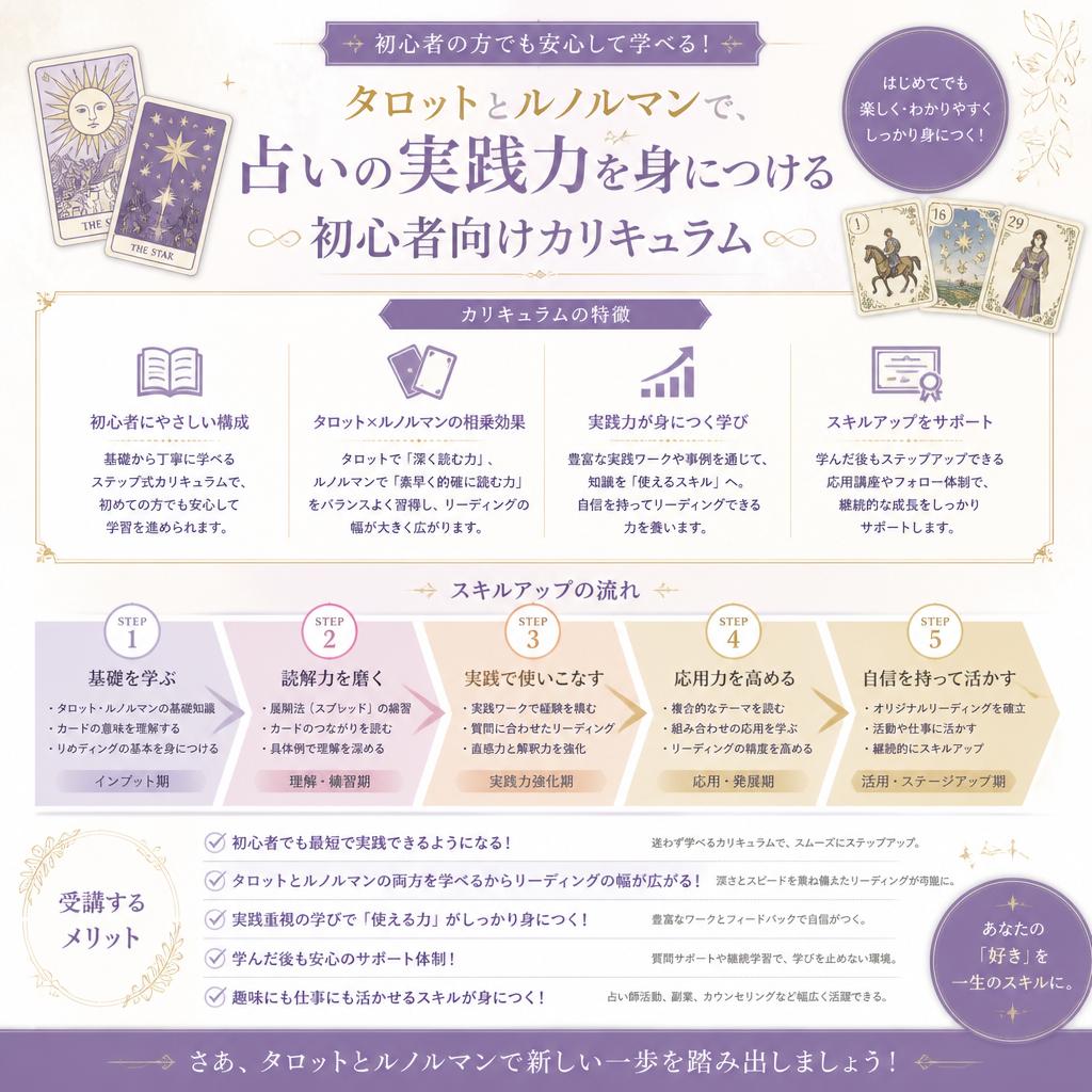 3. 実践的な講座カリキュラム