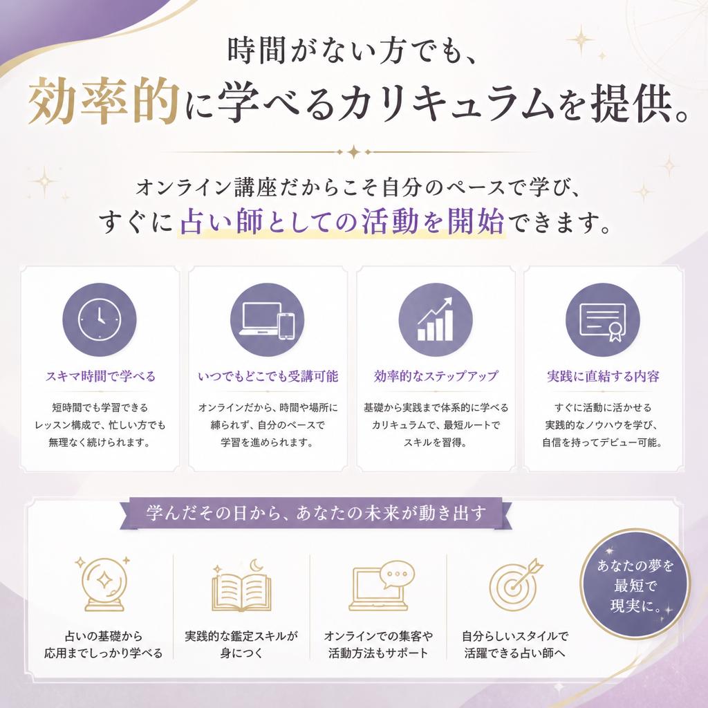 2. 短期間で成果を出すためのメソッド