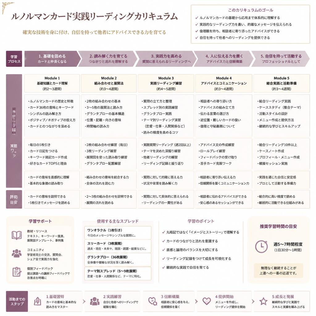 実践的なリーディング技術