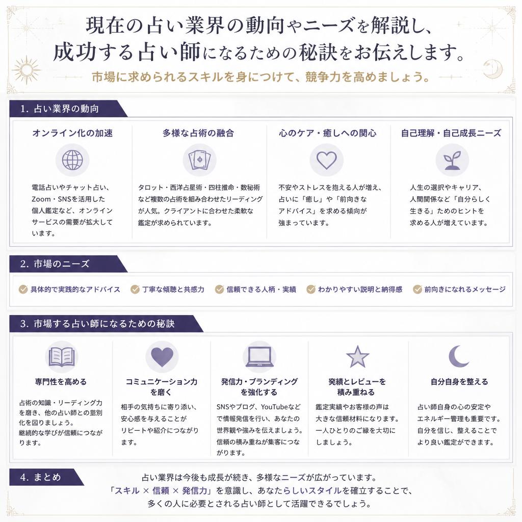 占い業界のトレンド