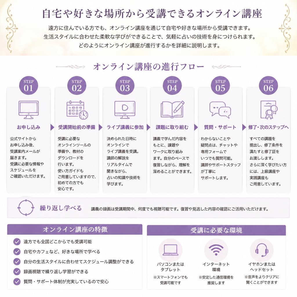 オンラインでの受講の利便性