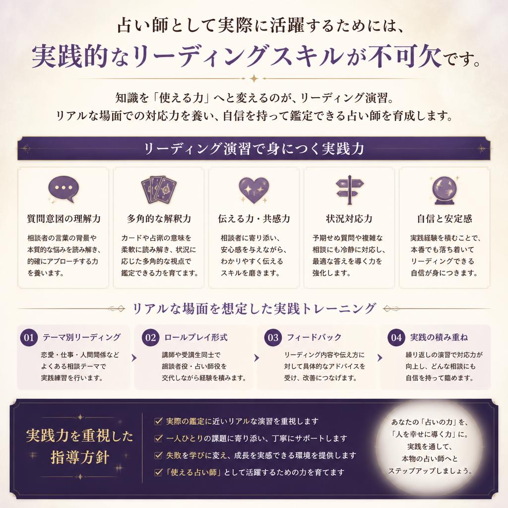 実践的なリーディングスキルの習得