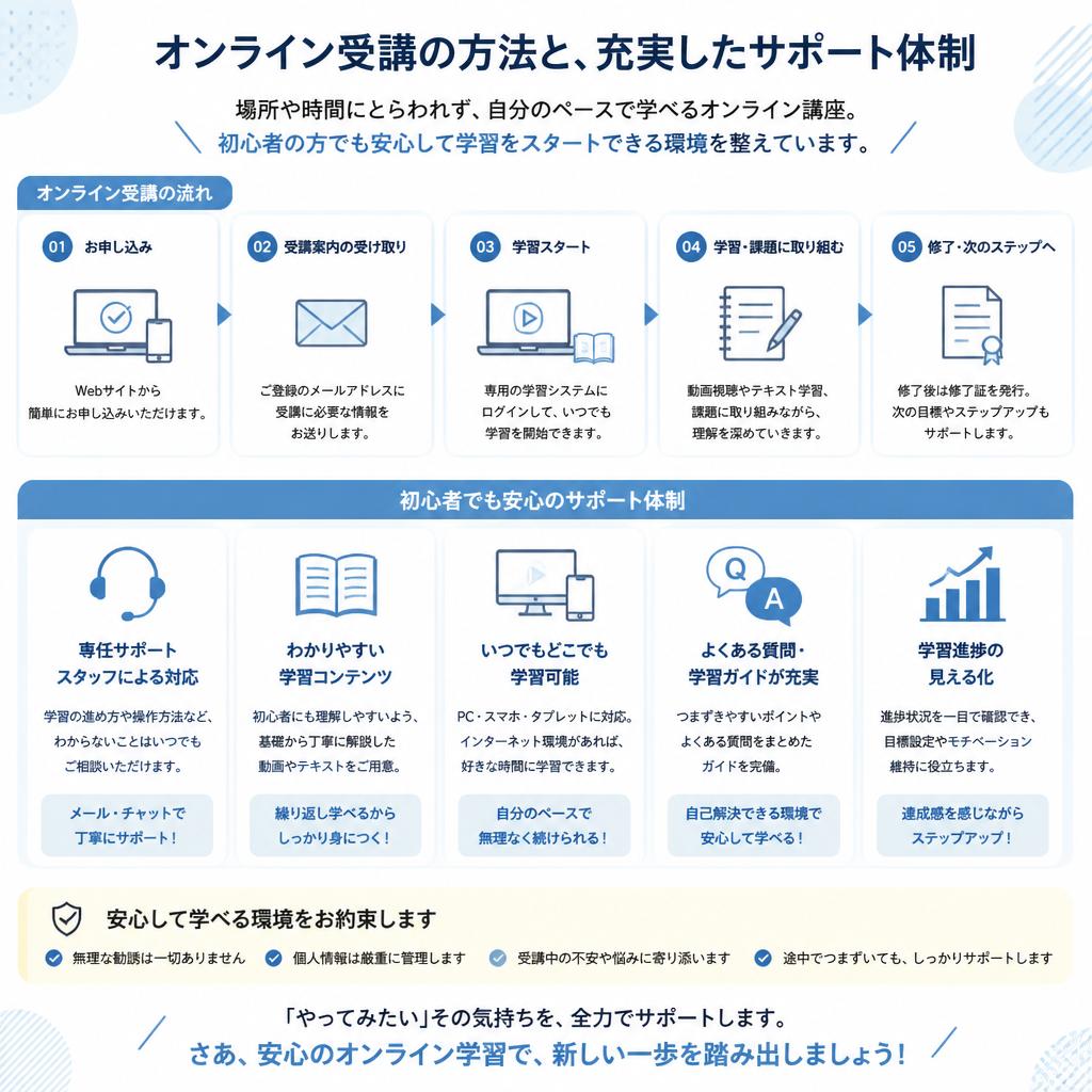 受講方法とサポート体制