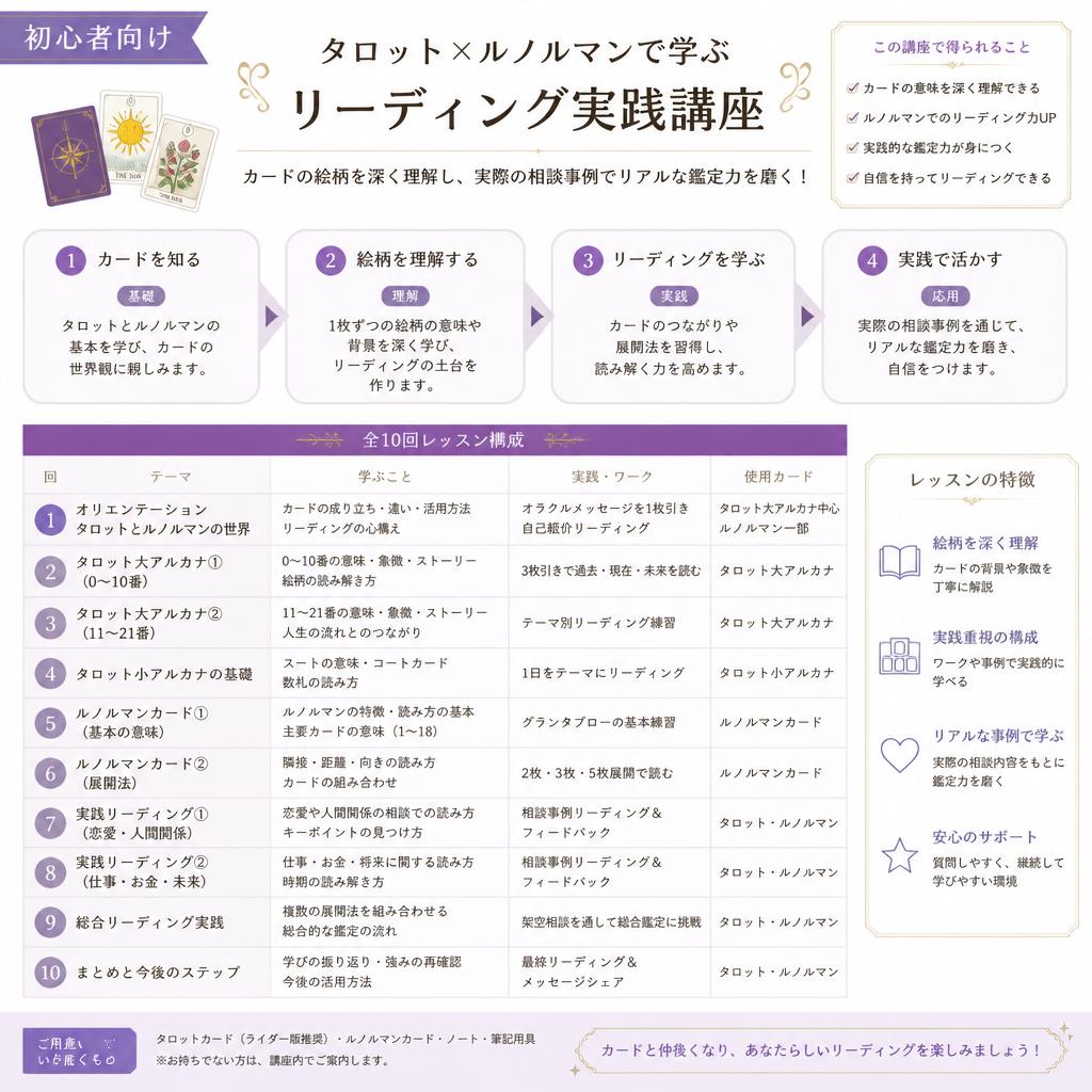 3か月で身につくカリキュラム
