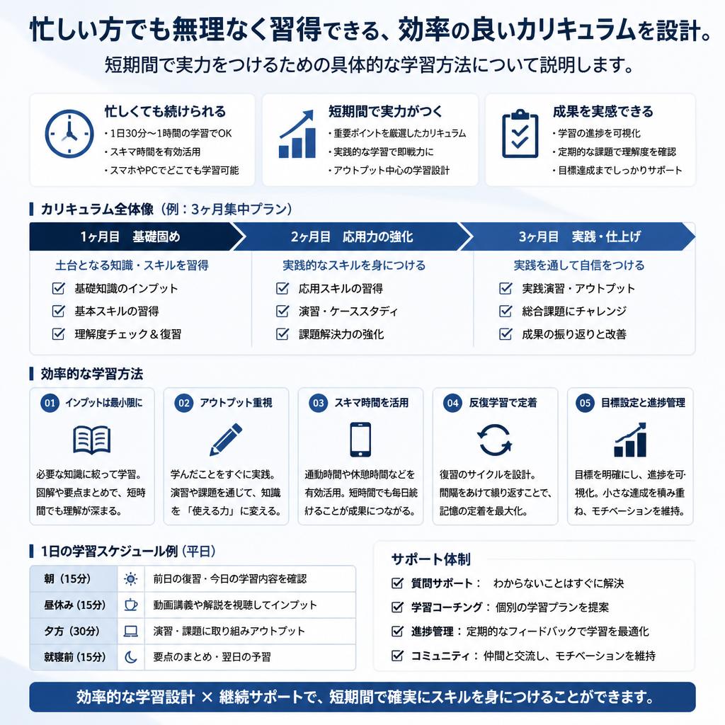 短期間でスキルアップを実現するカリキュラム