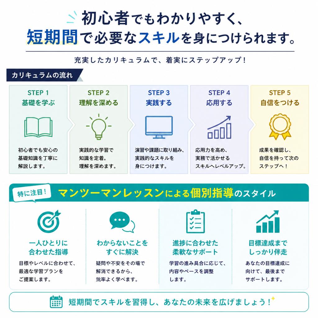 短期間で習得する独自のカリキュラム
