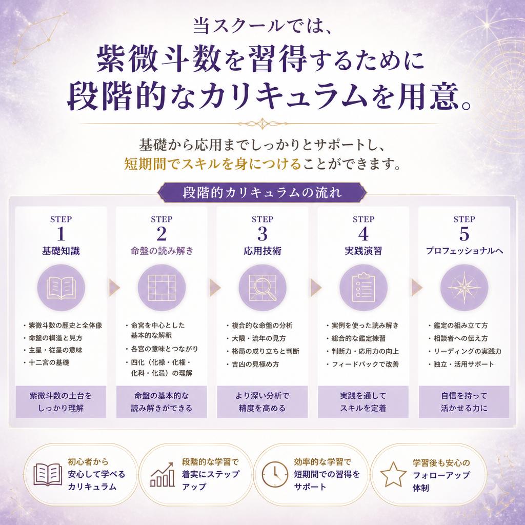充実したカリキュラム