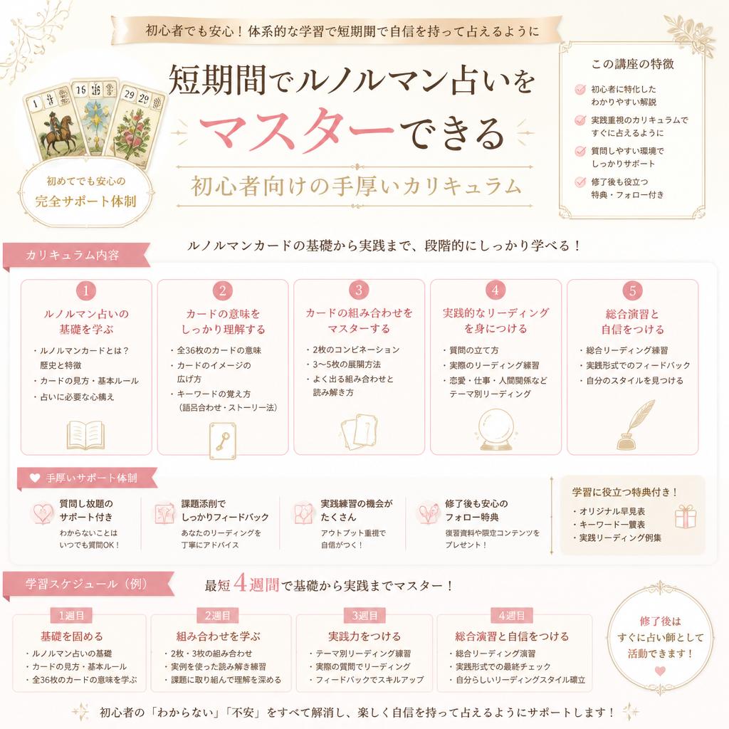 初心者でも安心のカリキュラム
