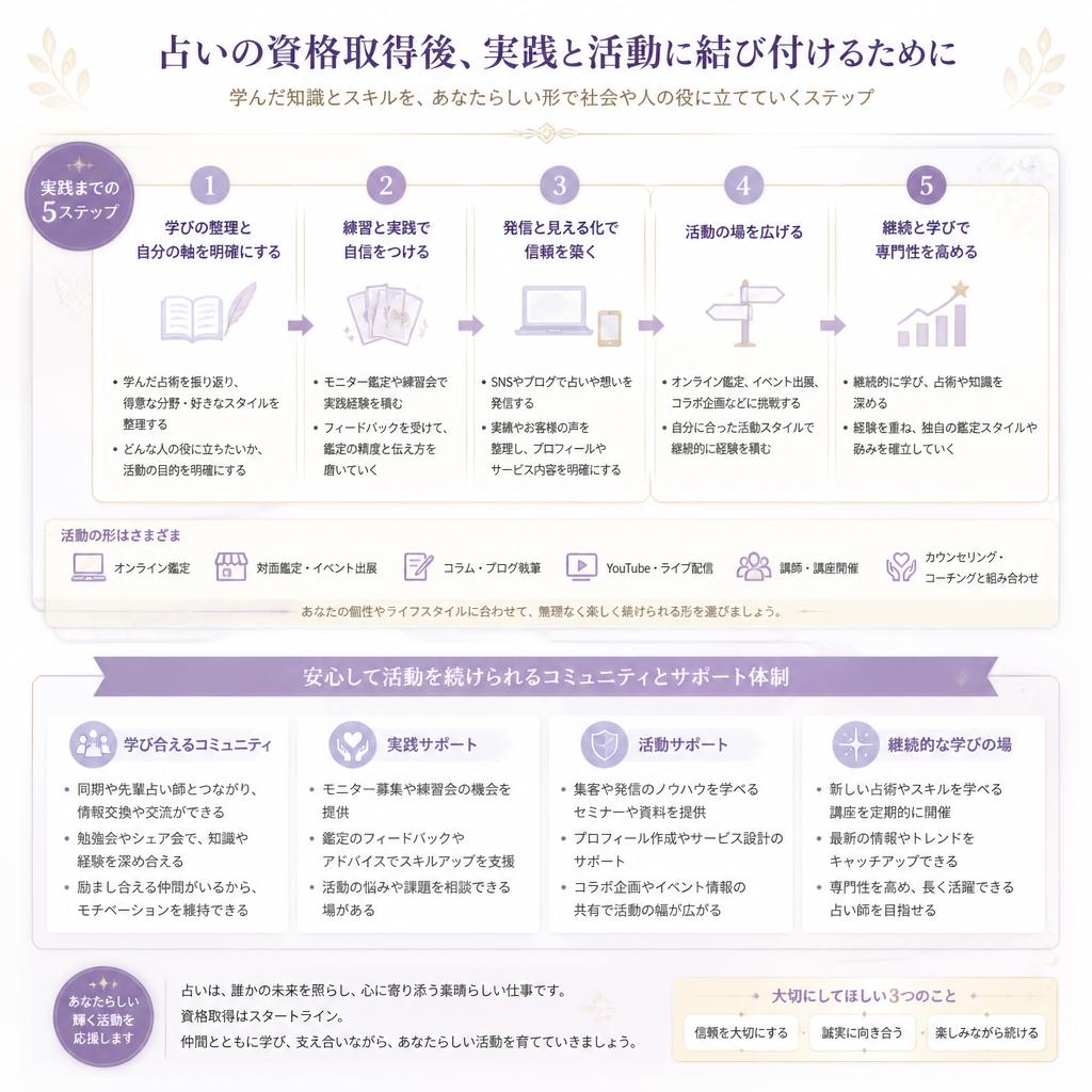 学んだ知識を活かすために