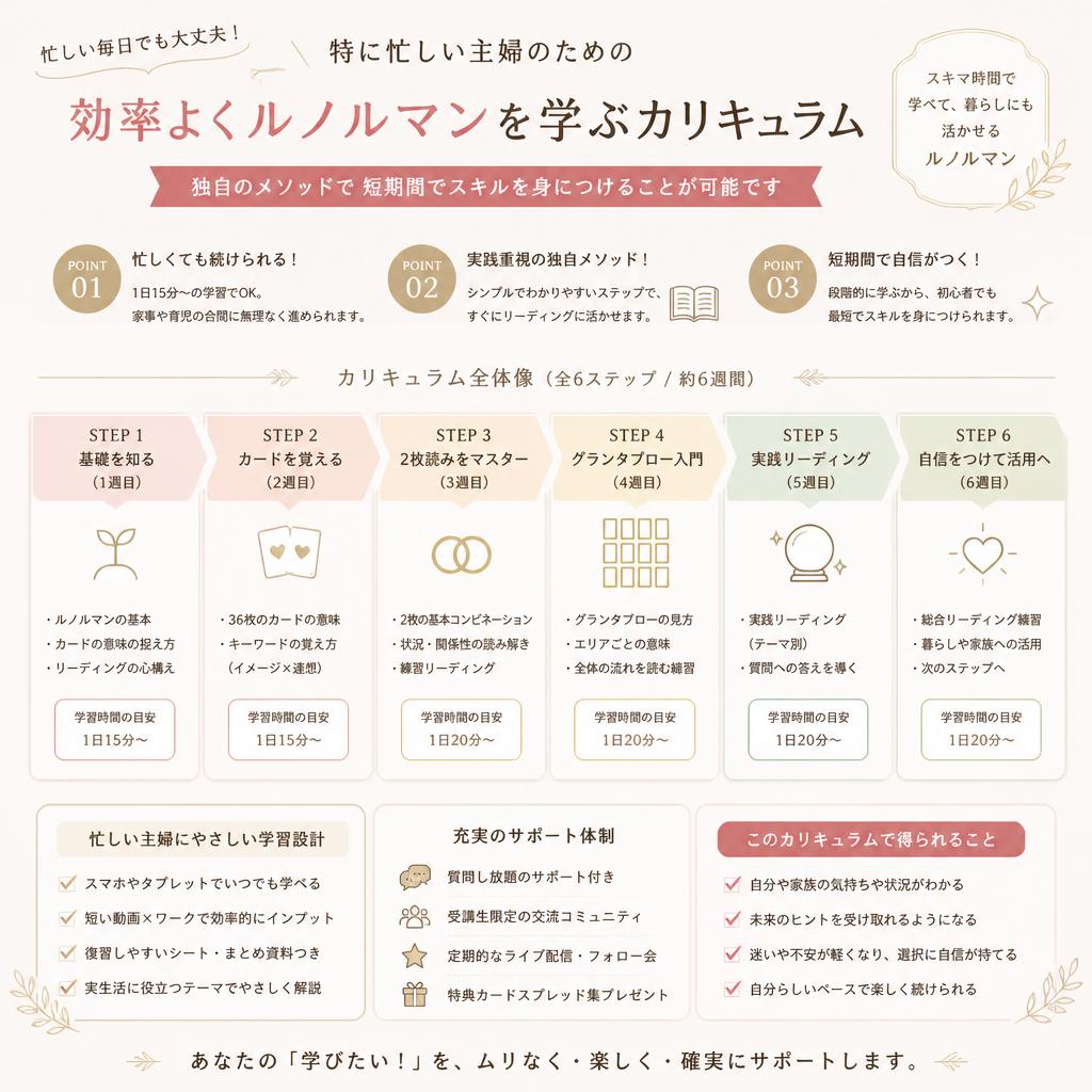 短期間でマスターする秘訣