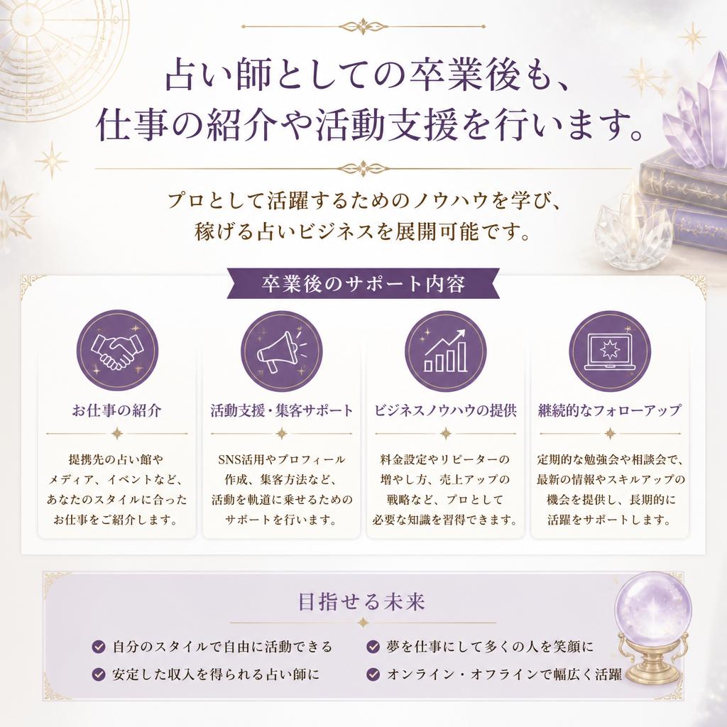 卒業後のサポートとビジネス展開